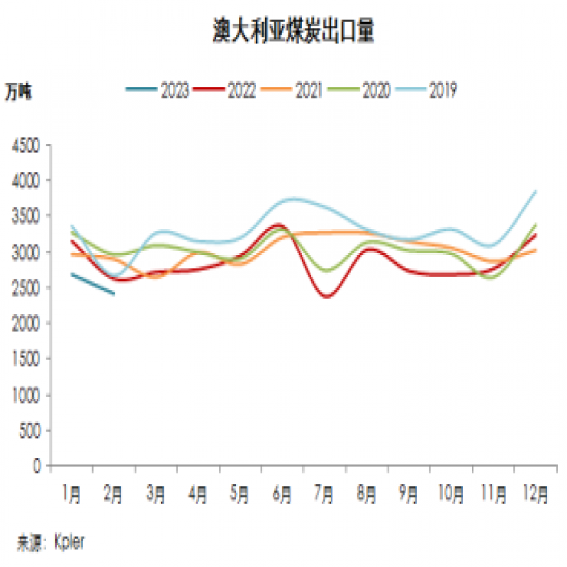 中國將允許所有國內企業進口澳煤”