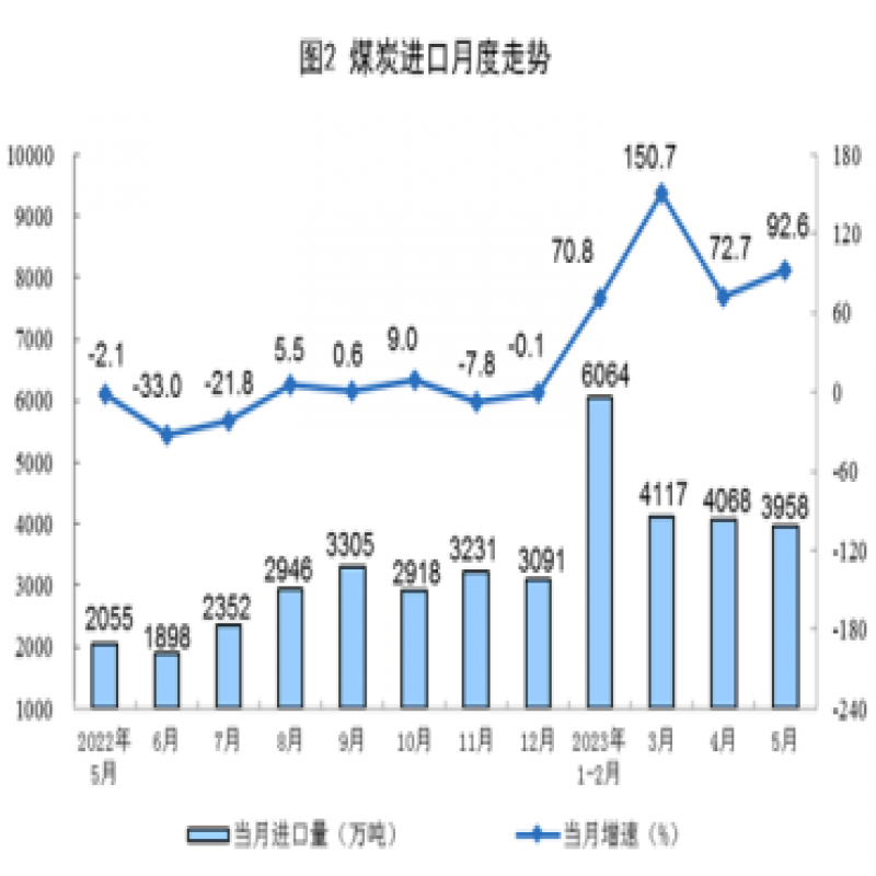 最新！國家統計局發布