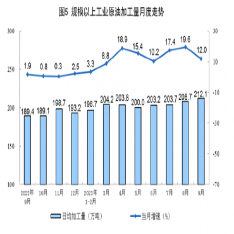 國家統計局：9月份我國生產原煤3.9億噸，同比增長0.4%