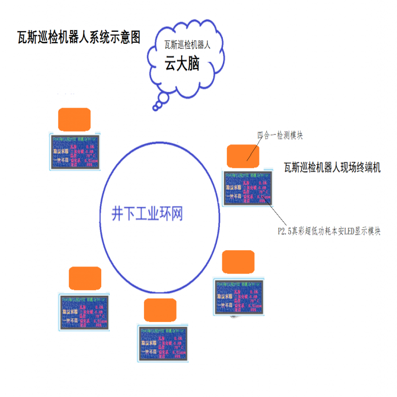 全國(guó)首個(gè)智能瓦斯巡檢系統(tǒng)在鄂爾多斯建成