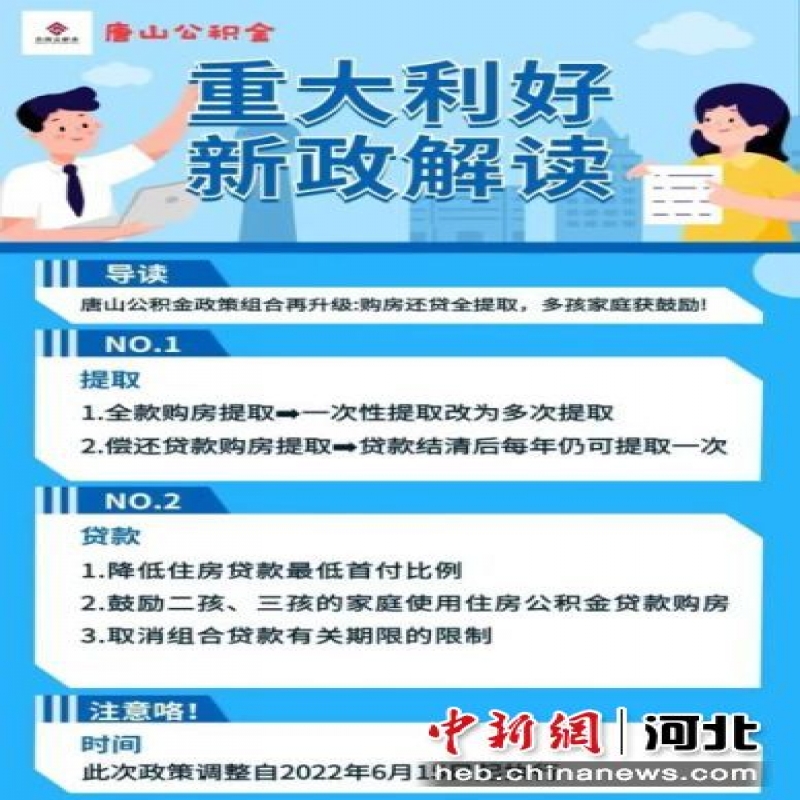 河北唐山：住房公積金貸款首付比例調整為不低于20%