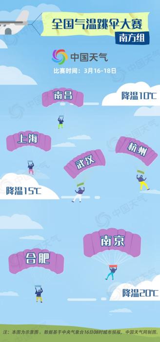 暴雨+暴雪+強對流天氣預(yù)警 這些地方一夜返冬(圖3)