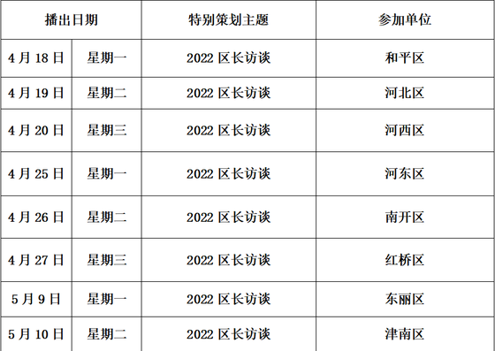 “向群眾匯報——2022區長訪談”將于4月18日正式啟動(圖1)