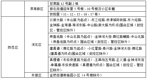 天津市防指8號通告：全市開展風險排查！到過這些地區要報備！(圖2)
