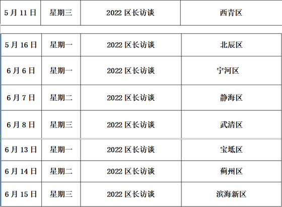 “向群眾匯報——2022區長訪談”將于4月18日正式啟動(圖2)