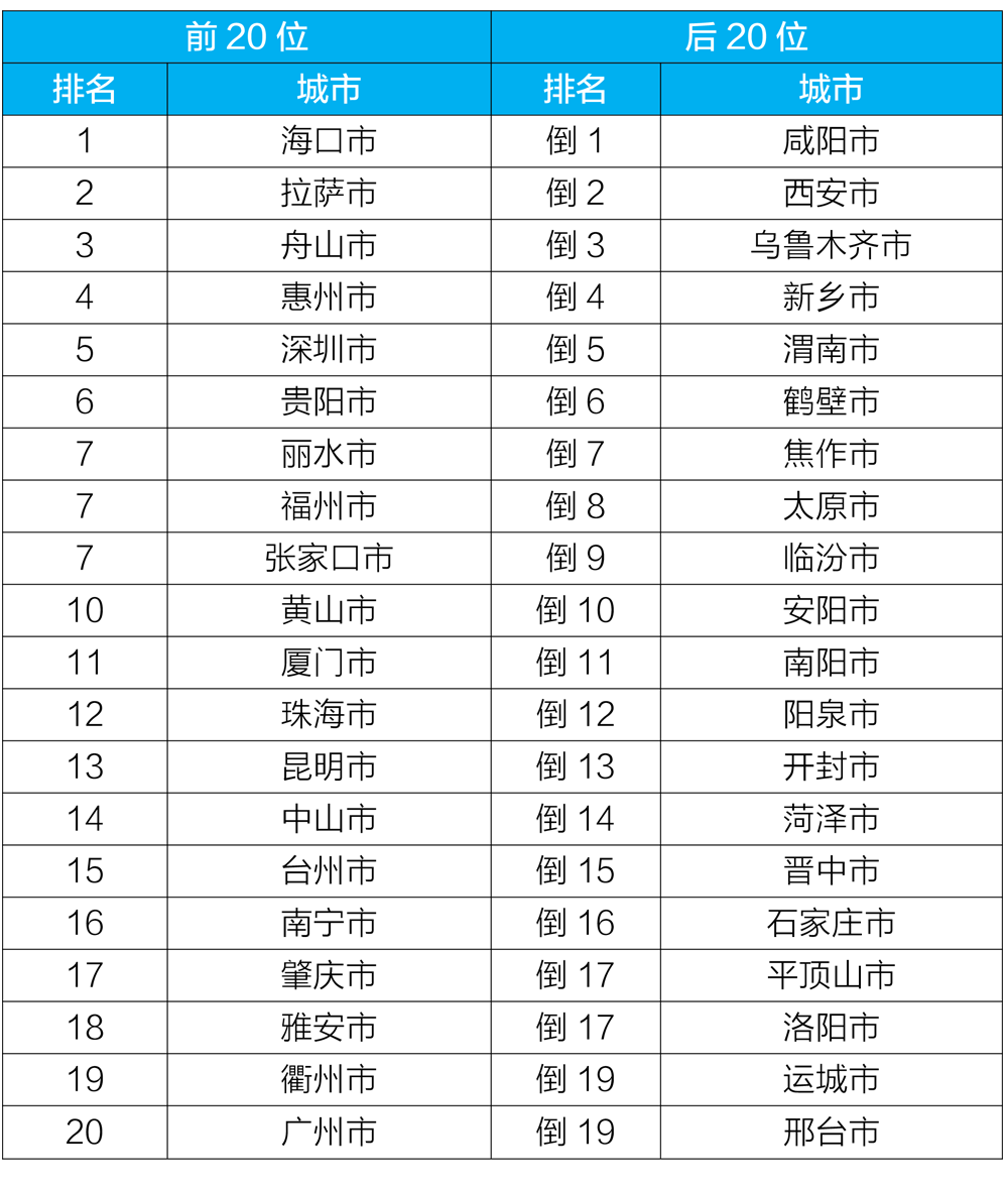 生態(tài)環(huán)境部：5月全國城市空氣質量優(yōu)良天數比例達85.2%(圖5)