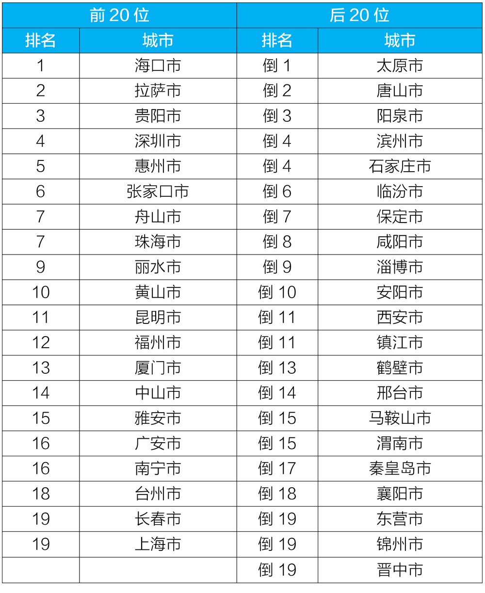 生態(tài)環(huán)境部：5月全國城市空氣質量優(yōu)良天數比例達85.2%(圖4)